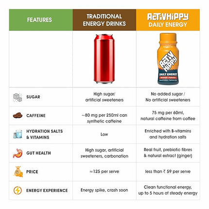 ActivHippy Daily Energy Drink Shots | With 75 mg Natural Caffeine | No Added Sugar | Ginger Lemon Flavour|