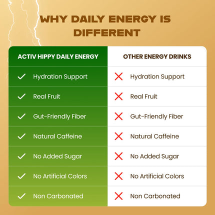 Daily Energy | Pack of 4